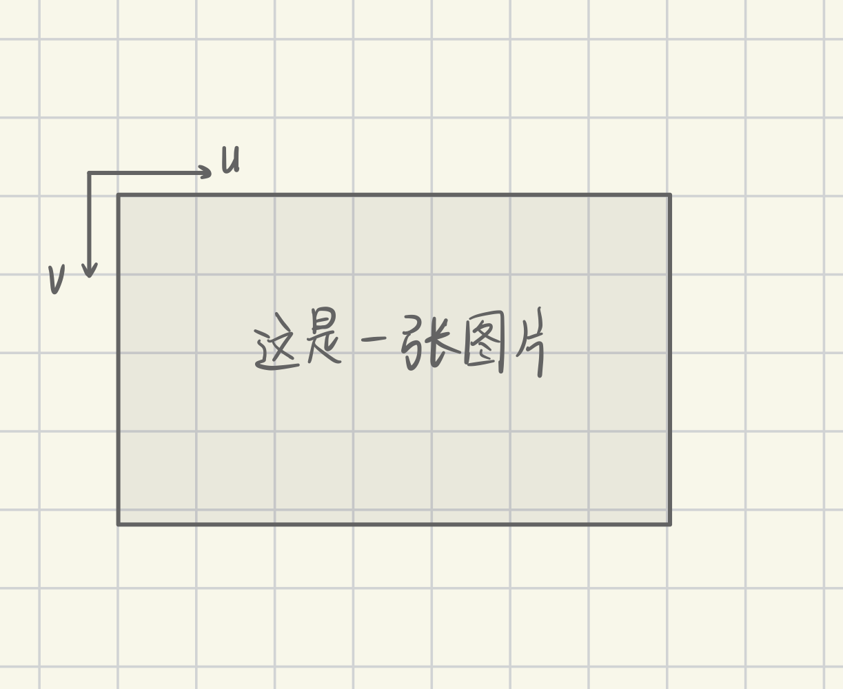 像素坐标系