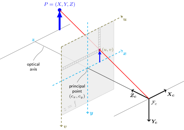 PnP